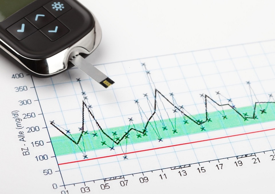 Schwangerschaftsdiabetes